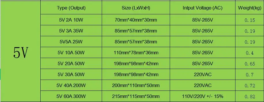 Switching Power Supply 5v 12v 24v 36v 48v 2A 5A 10A 15A 20A 30A15w-500w AC To 110/220v DC Transformer LED Strip Switch Driver