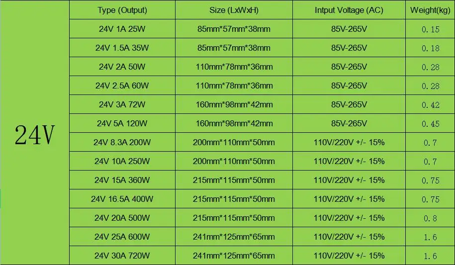 Switching Power Supply 5v 12v 24v 36v 48v 2A 5A 10A 15A 20A 30A15w-500w AC To 110/220v DC Transformer LED Strip Switch Driver