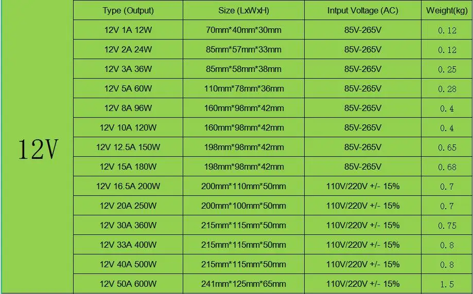 Switching Power Supply 5v 12v 24v 36v 48v 2A 5A 10A 15A 20A 30A15w-500w AC To 110/220v DC Transformer LED Strip Switch Driver